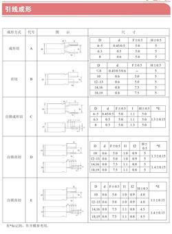 引線(xiàn)成形