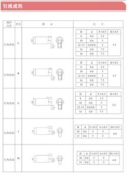 引線(xiàn)成形